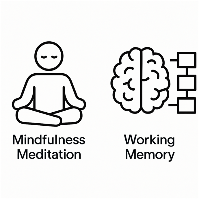 解开大脑的潜力：正念如何增强你的“工作记忆”